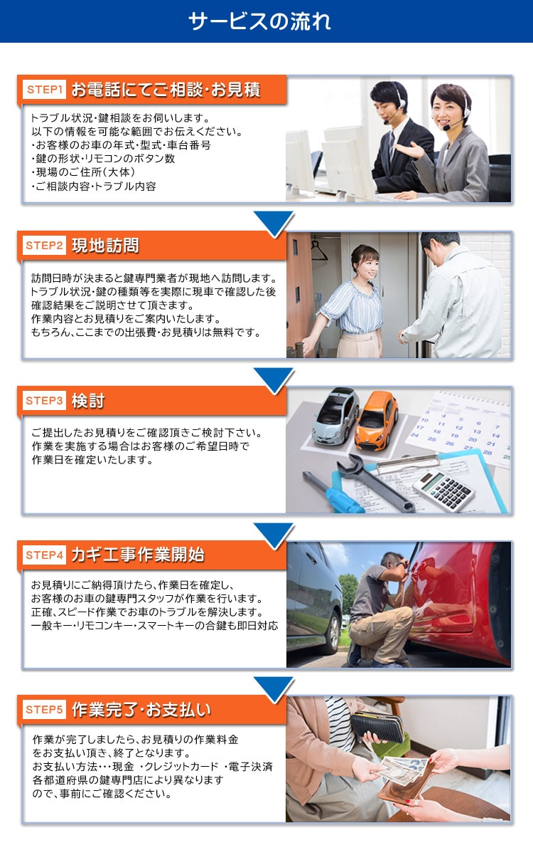 鍵専門店へ依頼する際のサービスの流れ