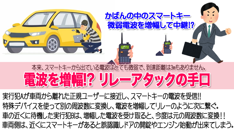 最新の盗難手口