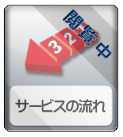 鍵工事を依頼する際の流れをご案内